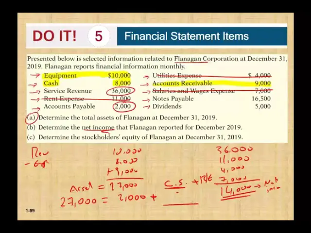 how to prepare financial statements example financial prepare financial statements